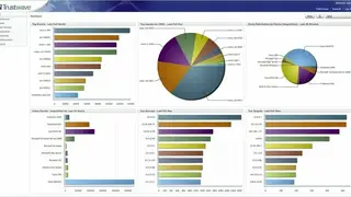 Trustwave SIEM screenshot