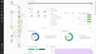 Turbonomic screenshot