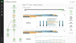 Turbonomic screenshot