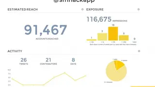 TweetReach screenshot