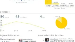 TweetReach screenshot