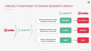 Twilio Segment screenshot
