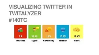 Twitalyzer screenshot