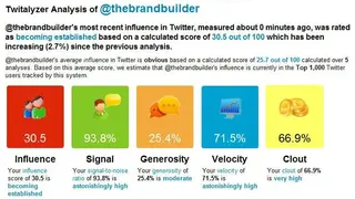 Twitalyzer screenshot