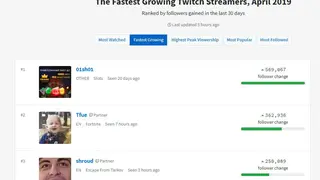 TwitchMetrics screenshot