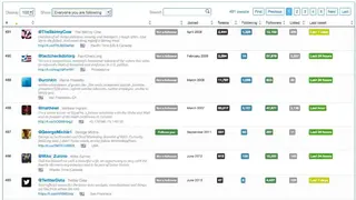 Twitonomy screenshot