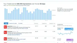 Twitter Analytics screenshot