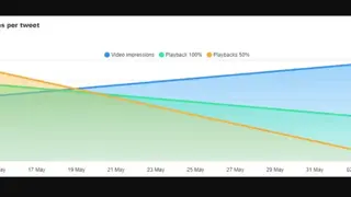TwitterStats screenshot