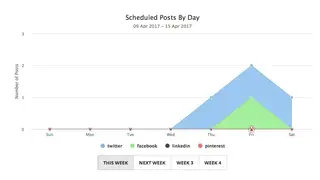 Twittimer screenshot