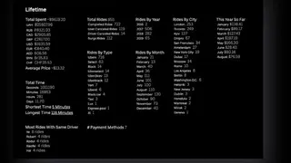 UberStats screenshot