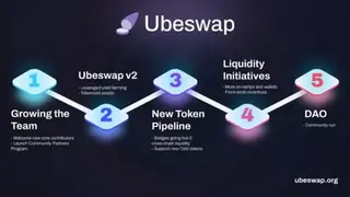 Ubeswap screenshot