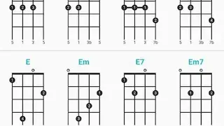 Ukulele Tuner screenshot