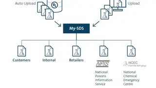 UL SDS screenshot