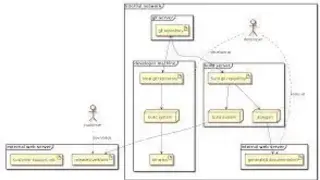 UMLGraph screenshot
