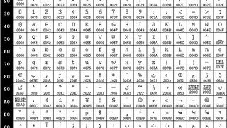Unicode screenshot