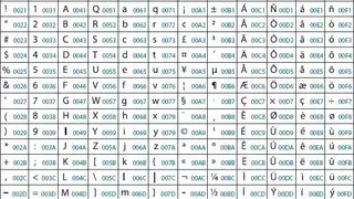 Unicode screenshot