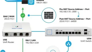 Unified Security Gateway (USG) screenshot
