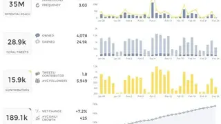 Union Metrics screenshot