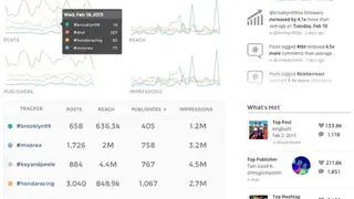 Union Metrics screenshot