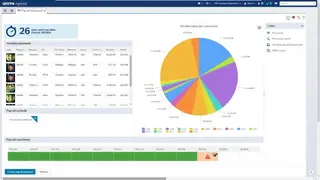 Unit4 ERP screenshot