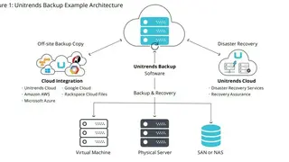 Unitrends Enterprise Backup screenshot