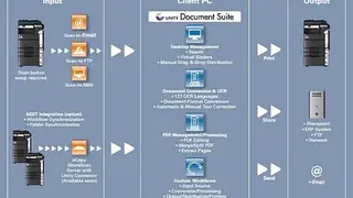 Unity Document Suite screenshot
