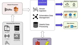Upsolver screenshot