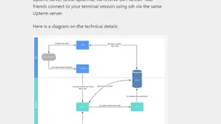 Upterm Secure Terminal Sharing screenshot