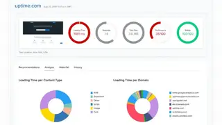 Uptime Cloud Monitoring screenshot