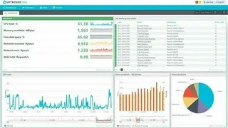 Uptrends screenshot