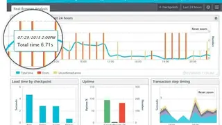Uptrends screenshot