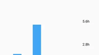 Usage Analyzer screenshot