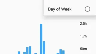 Usage Analyzer screenshot