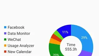 Usage Analyzer screenshot