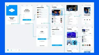 Userflows screenshot