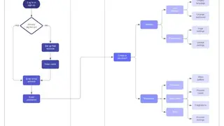 Userflows screenshot