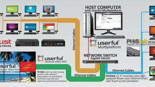 Userful Multiplatform screenshot
