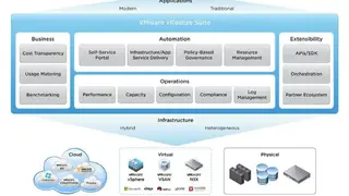 vCloud Air screenshot