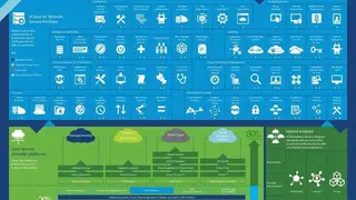 vCloud Air powered by OVH screenshot