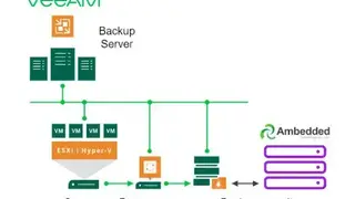 Veeam screenshot