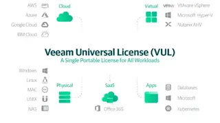 Veeam screenshot