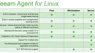 Veeam Agent for Linux screenshot
