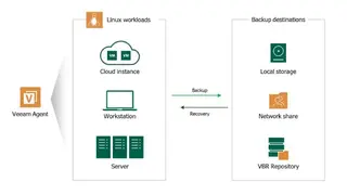 Veeam Backup screenshot