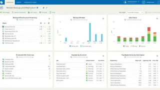 Veeam ONE screenshot