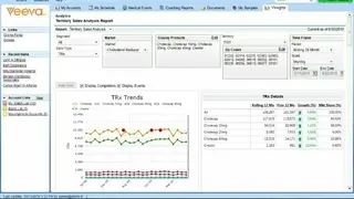 Veeva CRM screenshot