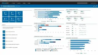 VelocityEHS Safety Management Software screenshot
