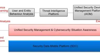Venusense Unified Threat Management screenshot