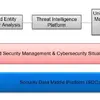 Venusense Unified Threat Management