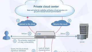 Venusense Unified Threat Management screenshot