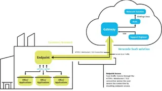 Veracode Application Security Platform screenshot